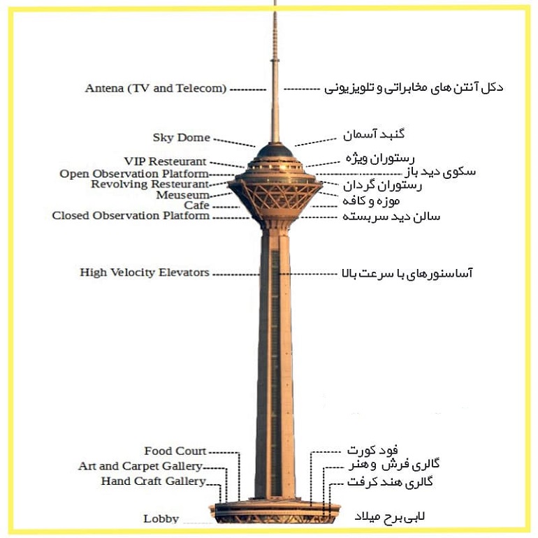 Milad Tower structure