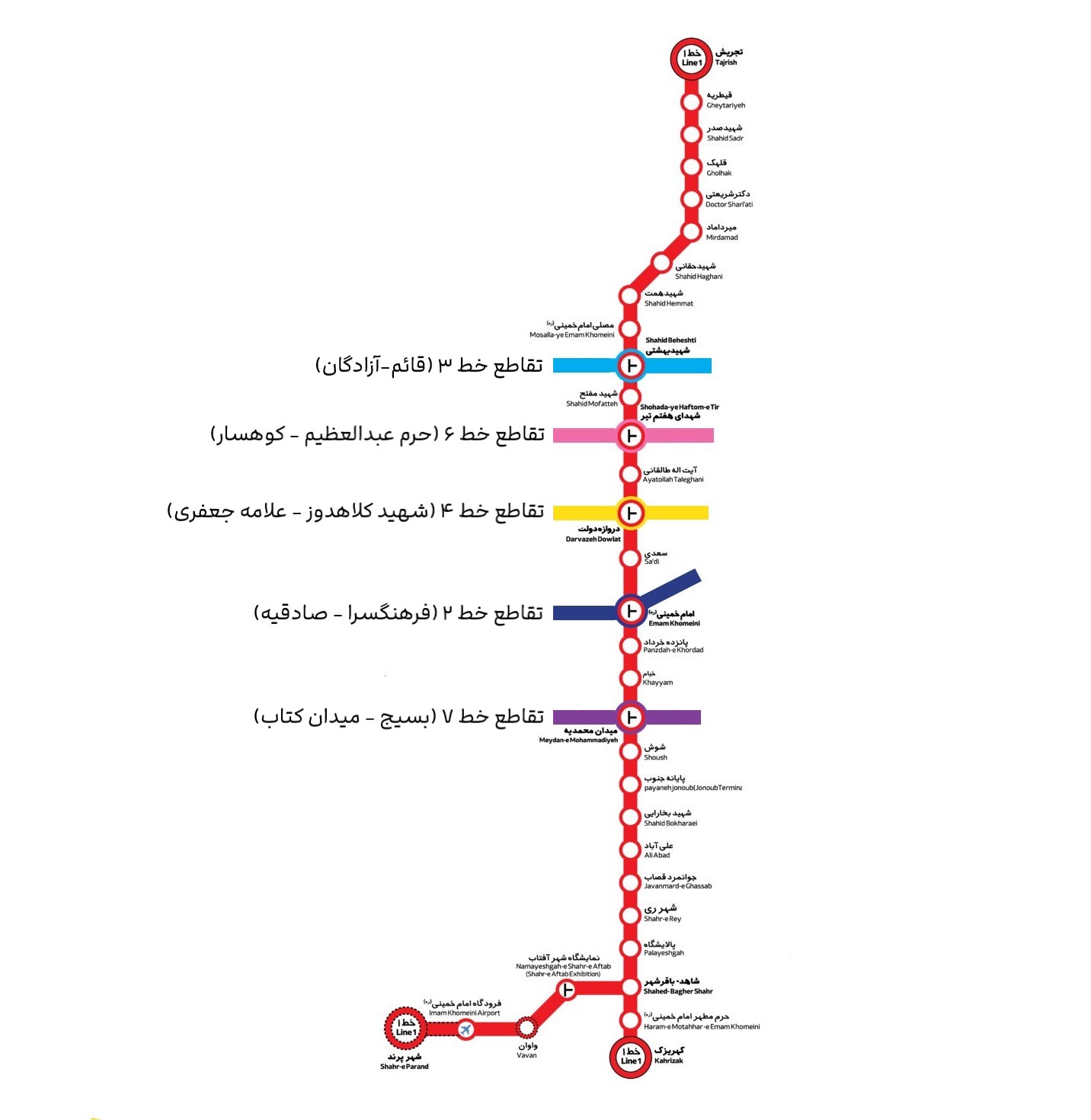 ایستگاه های خط یک مترو تهران (خط قرمز مترو تهران)