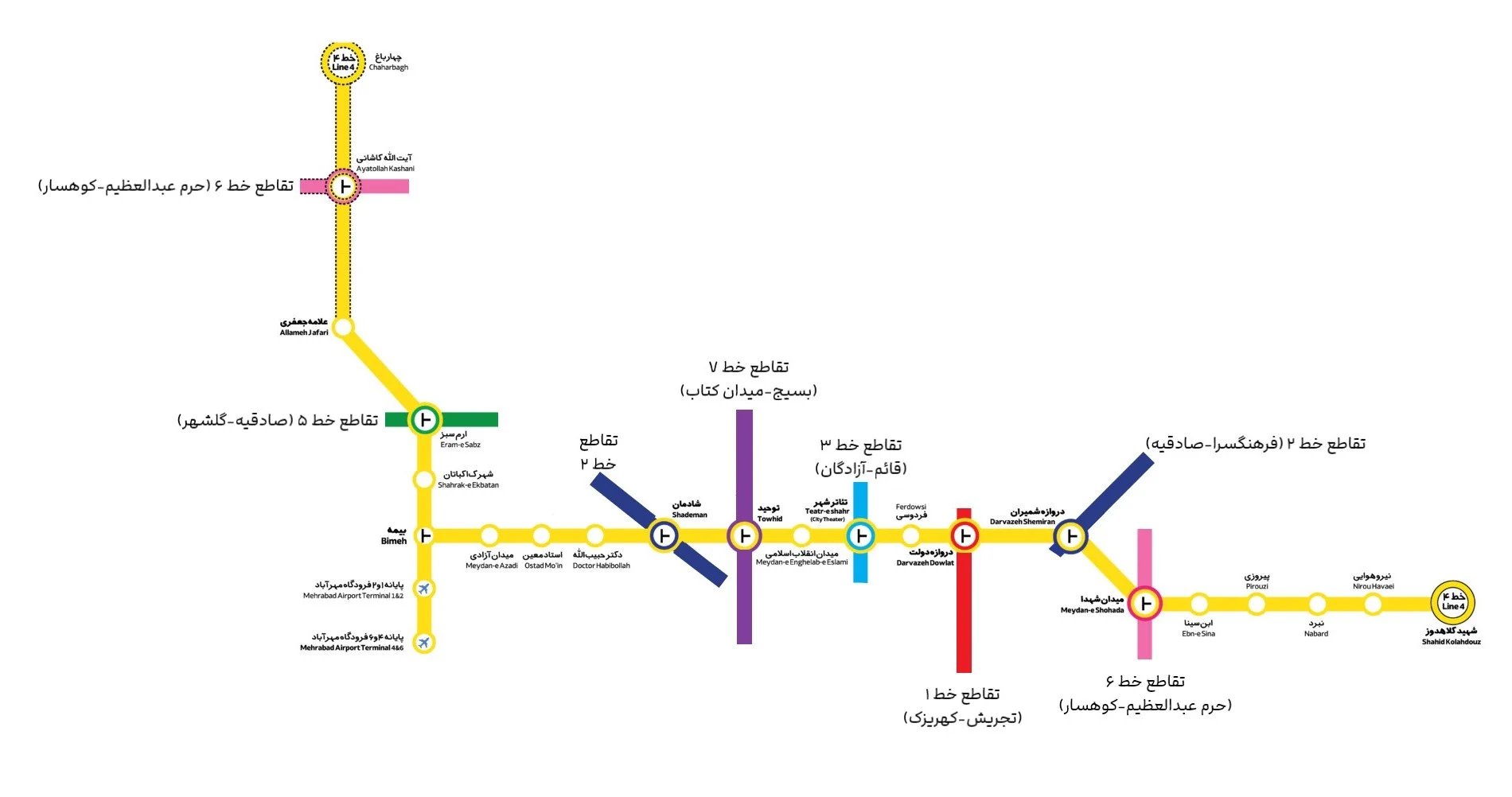 ایستگاه های مترو خط ۴ (خط زرد متروی تهران)
