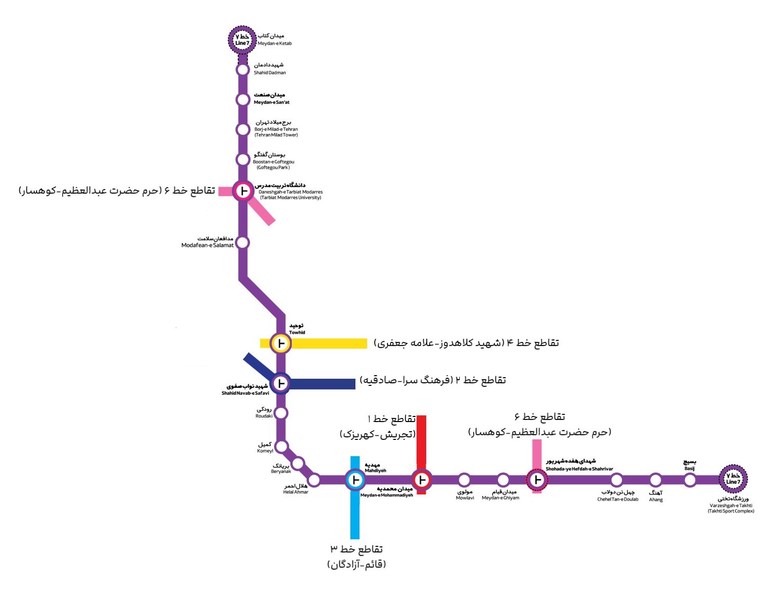 ایستگاه مترو خط ۷ 