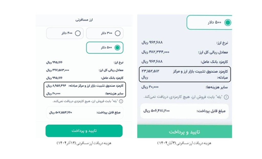 هزینه دریافت ارز مسافرتی ۳آبان۱۴۰۴
