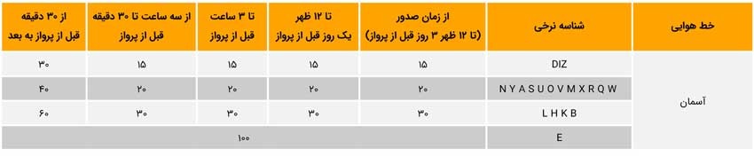 نرخ جریمه کنسلی هواپیمایی آسمان