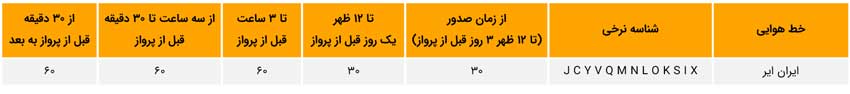 نرخ جریمه کنسلی هواپیمایی ایران ایر