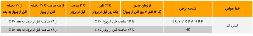 جریمه کنسلی هواپیمایی کیش ایر