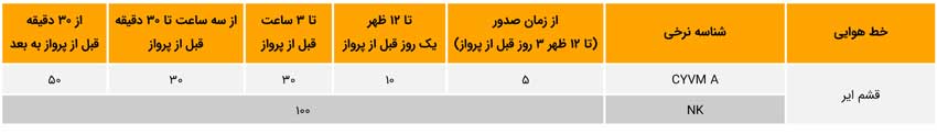 جریمه کنسلی هواپیمایی قشم ایر