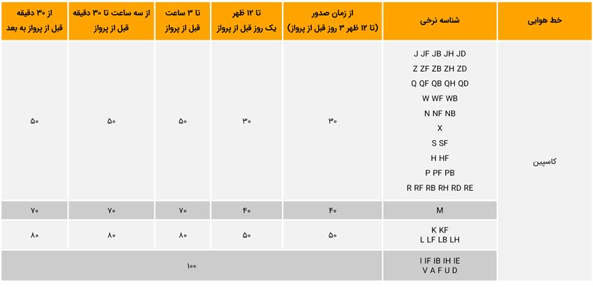 نرخ جریمه کنسلی هواپیمایی کاسپین