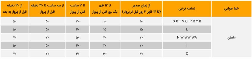 نرخ جریمه کنسلی هواپیمایی ماهان