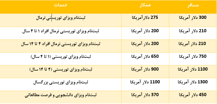 هزینه ویزای گردشگری کانادا